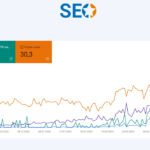 Optimizare SEO Site - Impactul continutului Web de calitate