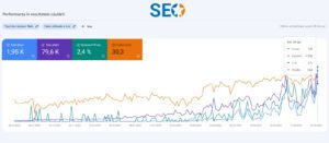 Optimizare SEO - Ghidul complet pentru 2025 Optimizare SEO Site - Impactul continutului Web de calitate