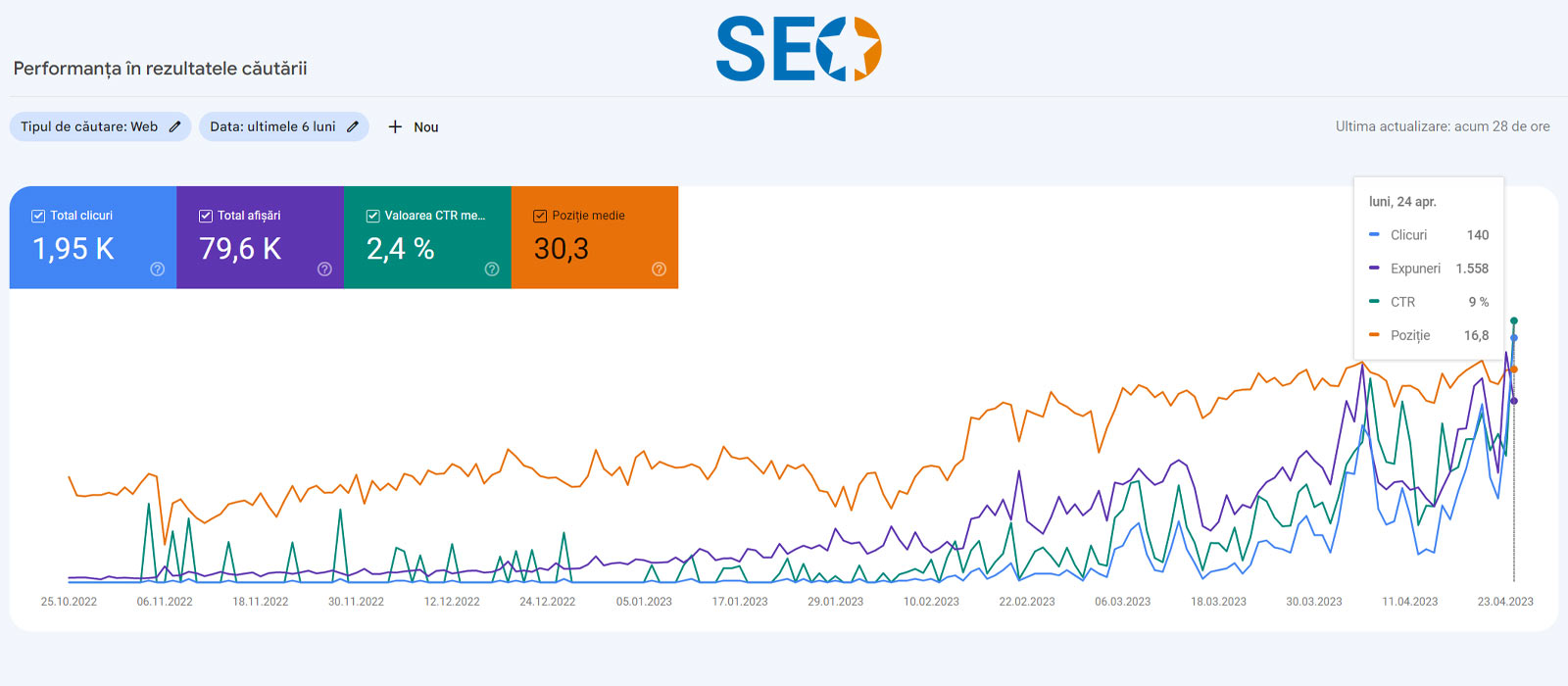 Optimizare SEO Site - Impactul continutului Web de calitate